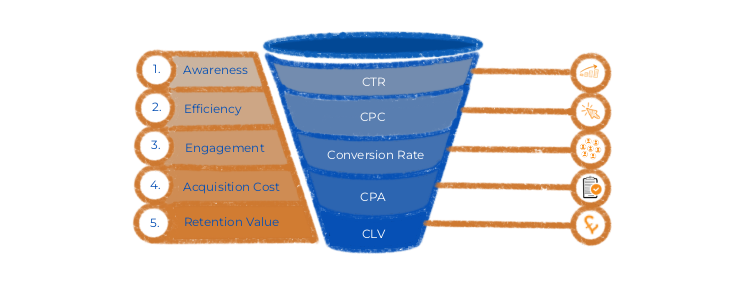 Marketing Metrics Funnel Infographic